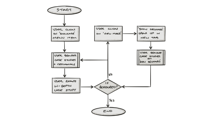 New Journey 4 - Product Reassurance