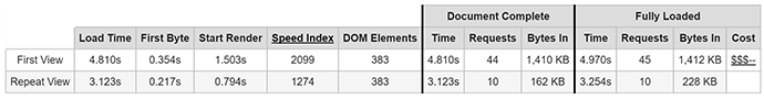 Webpage Test Results